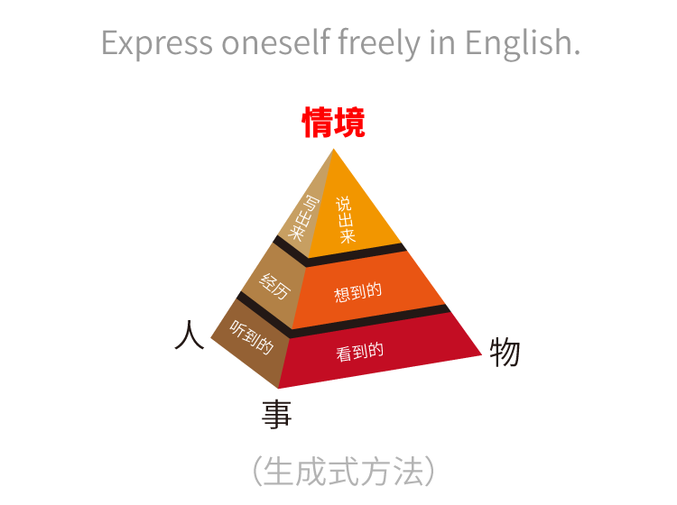 生成式直接表達(dá)學(xué)英語